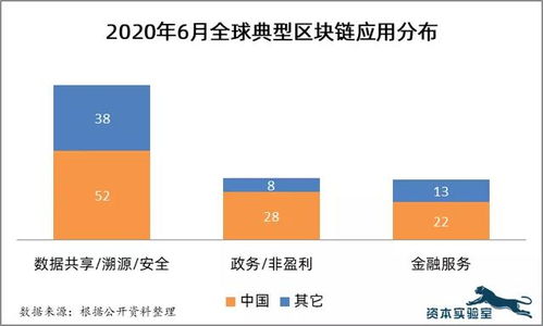 区块链应用下载软件