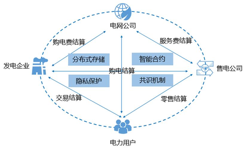 区块链和网络安全哪个好