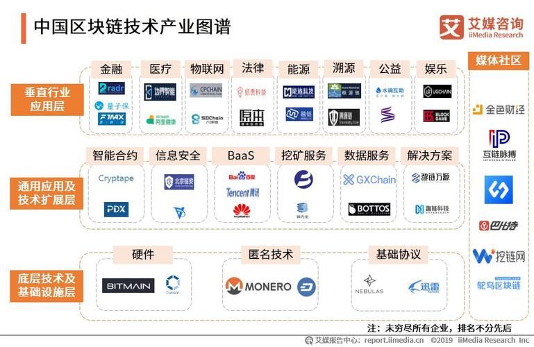 区块链技术要素有哪些