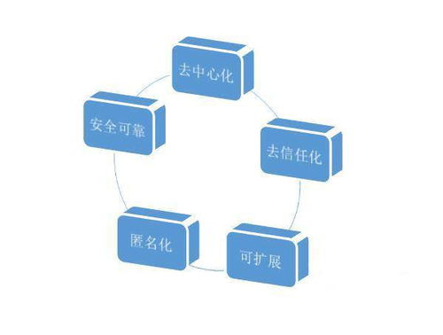 区块链应用公司排名