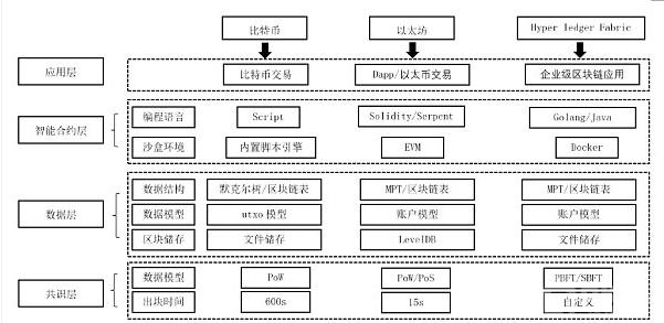 区块链的加密算法有哪些