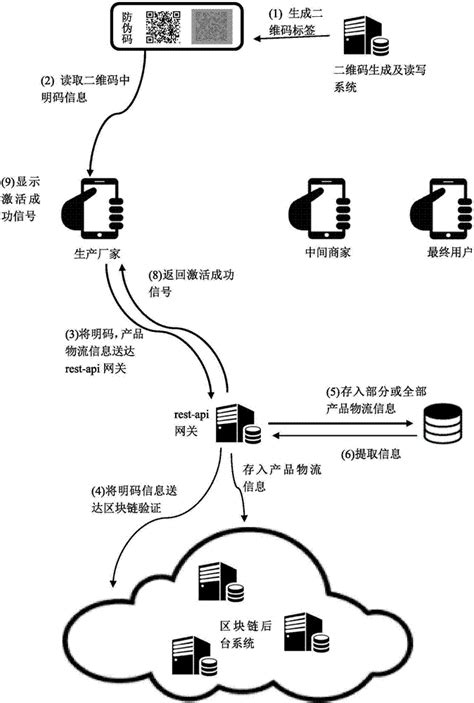 疫情下的区块链生意如何做起来