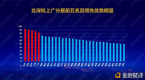 上海市区块链