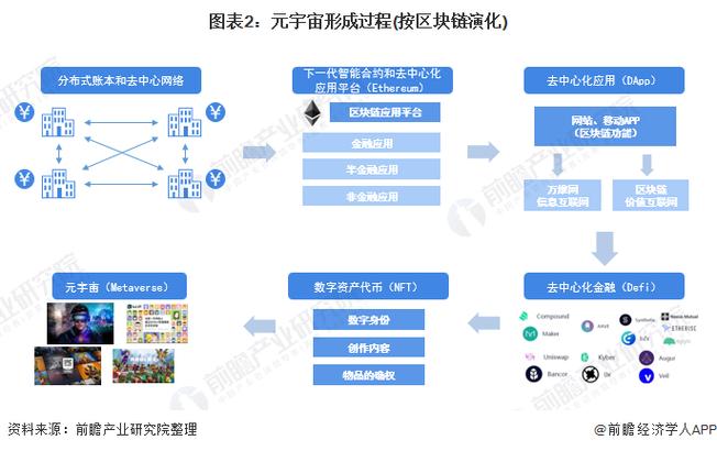 产业园区块链