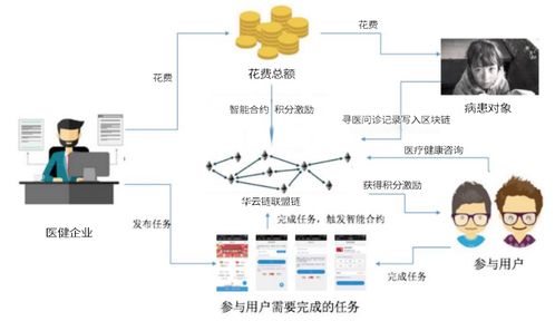 区块链的伪科学命题