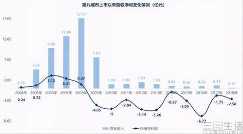 区块链什么时候开始火的