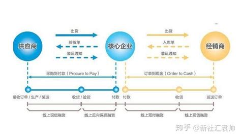 区块链审批流程