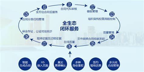 区块链在保险业务中的应用