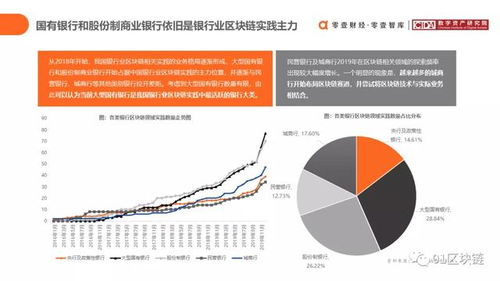 中国区块链行业十大企业