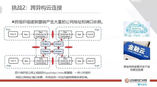 区块链创新思路有哪些