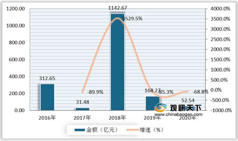 投资区块链接犯法不