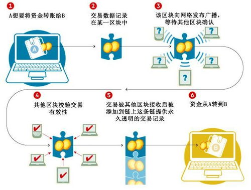 区块链碎片化时间思路是什么