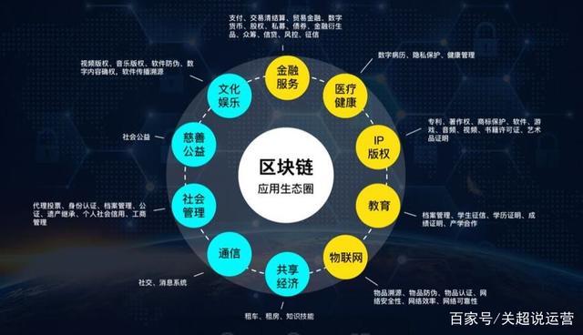 区块链涉及哪些关键技术