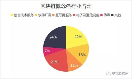 浙大网新区块链技术