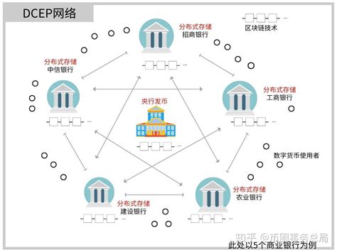 数字货币与区块链技术的关系