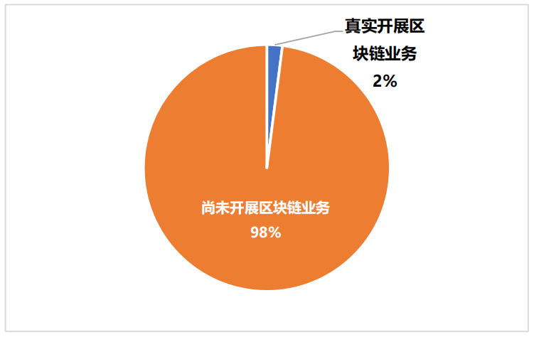 区块链设计的中国企业有哪些