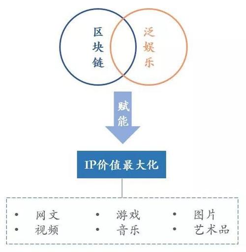 区块链创新思维有哪些