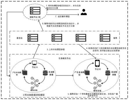 区块链技术与物联网