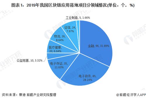 区块链除了虚拟货币还有什么