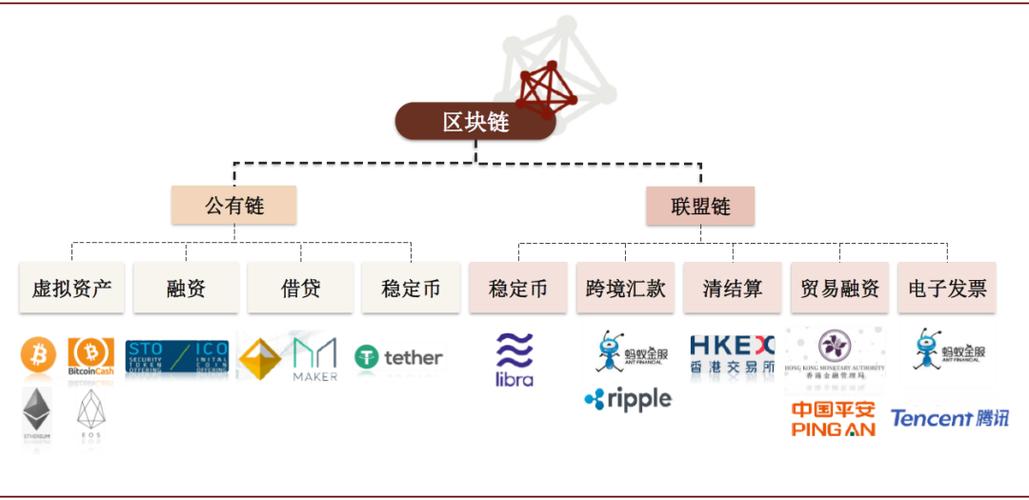 什么叫区块链生态