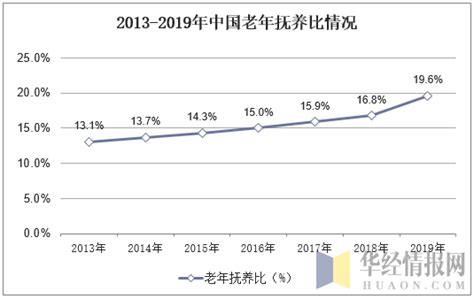 各省养老保险缴费基数表