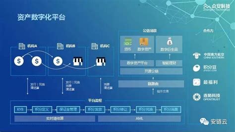 区块链抽签公平吗