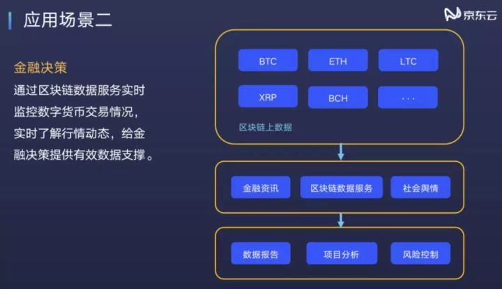 区块链技术发明专利