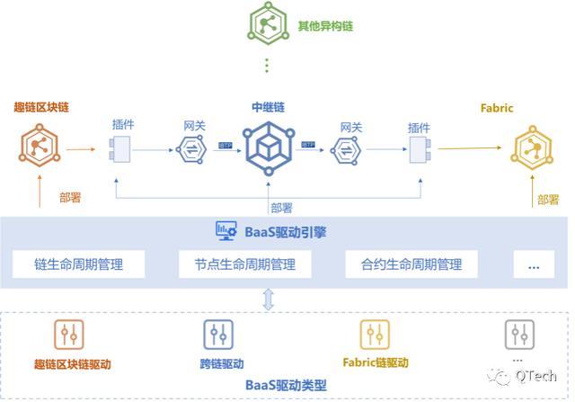 中国区块链战略