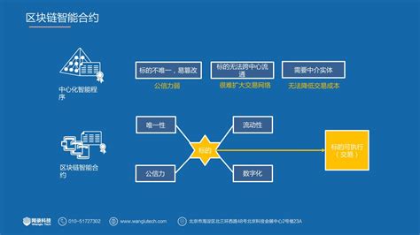 区块链技术应用创新创业大赛