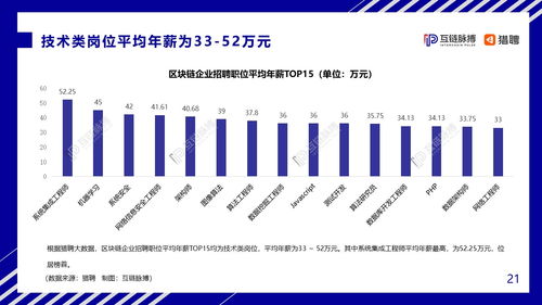 区块链解决中小企业融资难