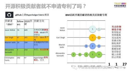 区块链龙头股票