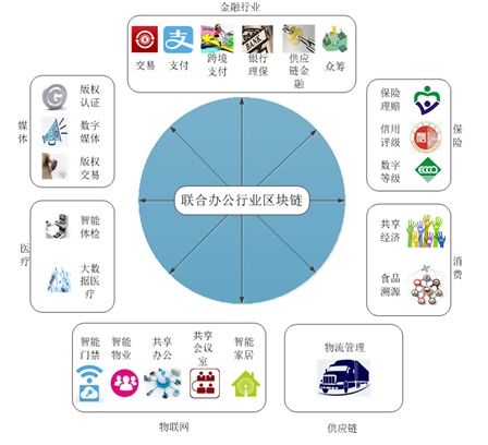 区块链是多链并行吗