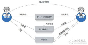 区块链被认为是下一代互联网