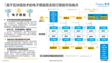 区块链技术的专业代码