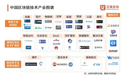 区块链金融是怎么回事