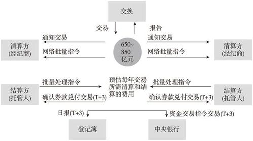 区块链和金融