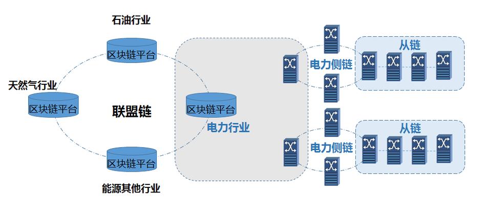 区块链技术对金融有什么影响