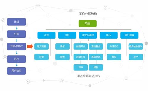 区块链工程技术人员是指什么