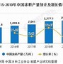 全球粉末涂料行业市场现状分析及未来发展趋势预测