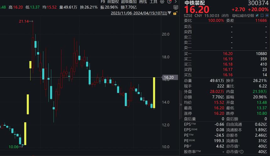 a股指数大涨超4000只个股下跌今日a股风格激变