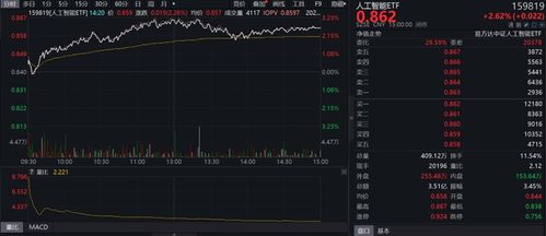 人工智能ETF 159819 微软发布重磅更新,AI商业化落地节奏超预期