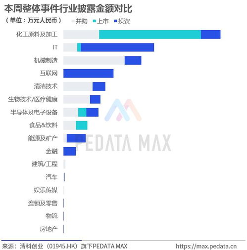 清科创业月日回购股